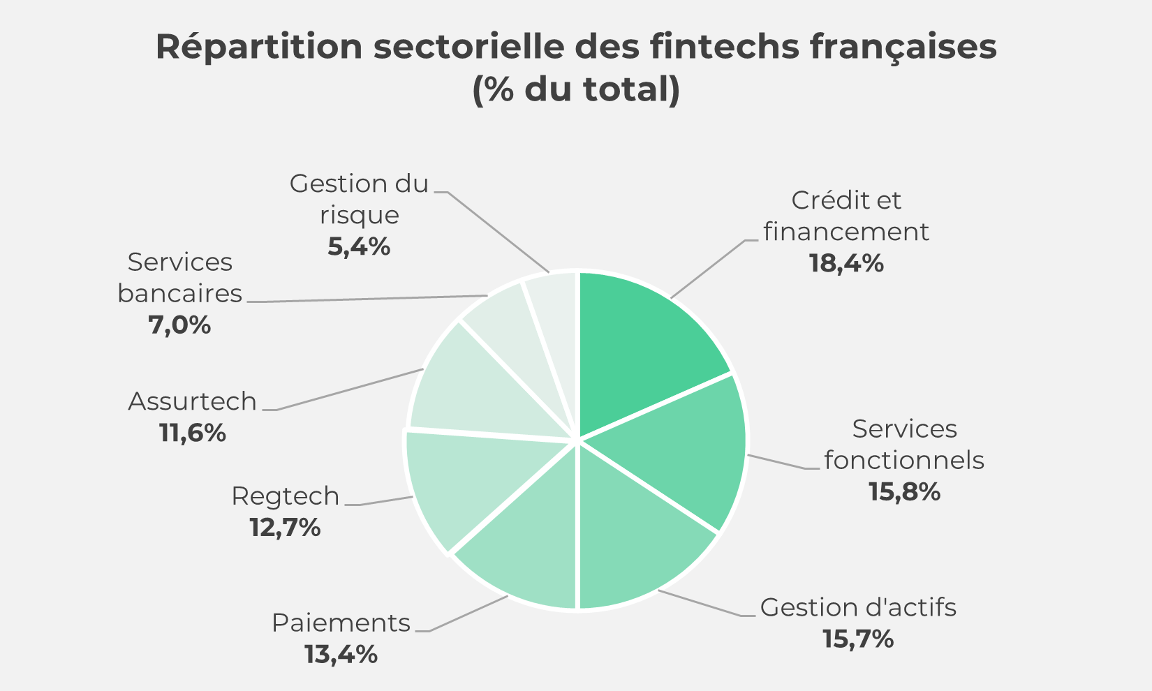 fintechs en 2024 info finance