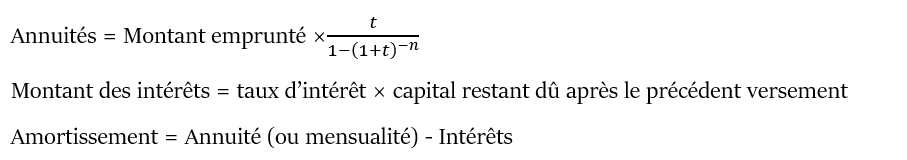 exemple pret amortissable