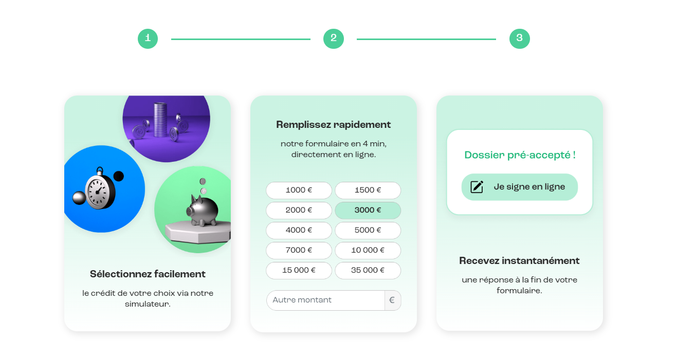 faire ma demande de crédit en ligne avec youdge facilement sur le comparateur