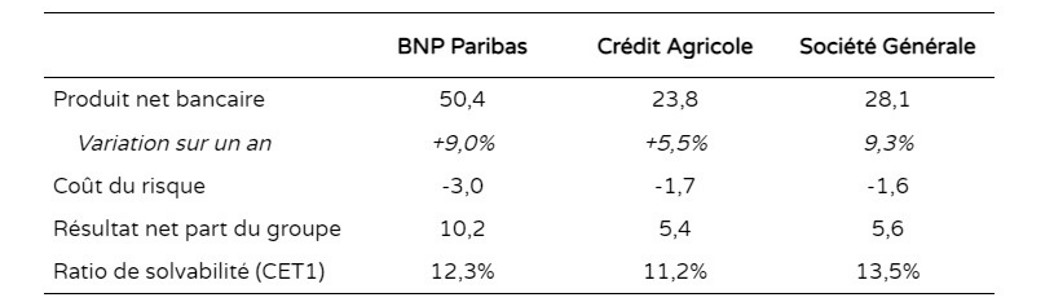 tableau données bancaires bp paribas credit agricole societe generale actualite 2023